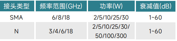 如何選購適合的射頻同軸衰減器？系統(tǒng)工程師必看