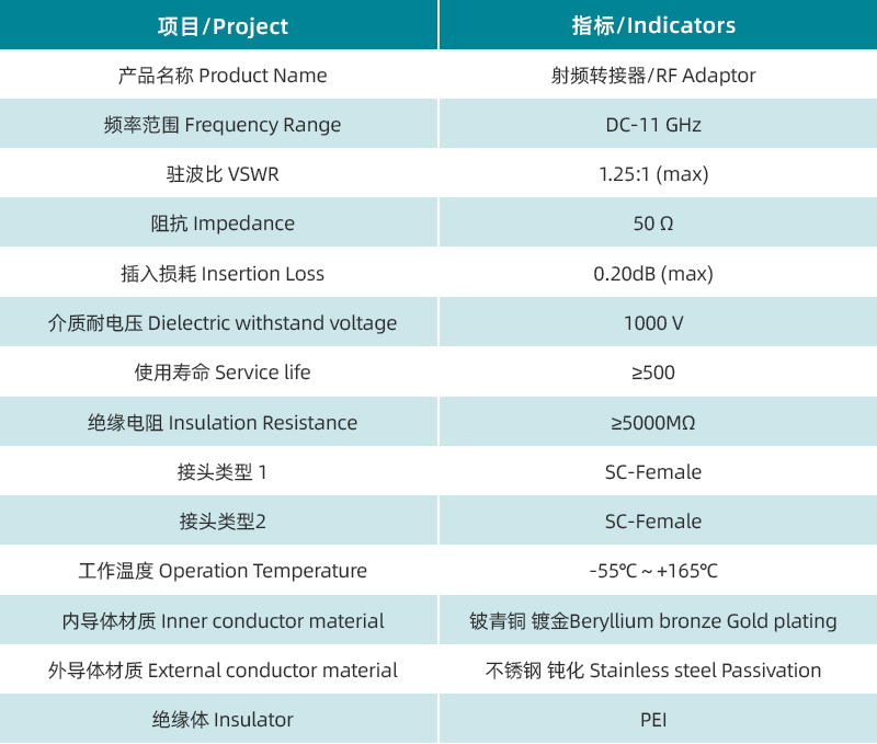 SC轉(zhuǎn)接器