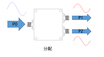 一文帶你了解：微帶功分器有哪些特點(diǎn)？