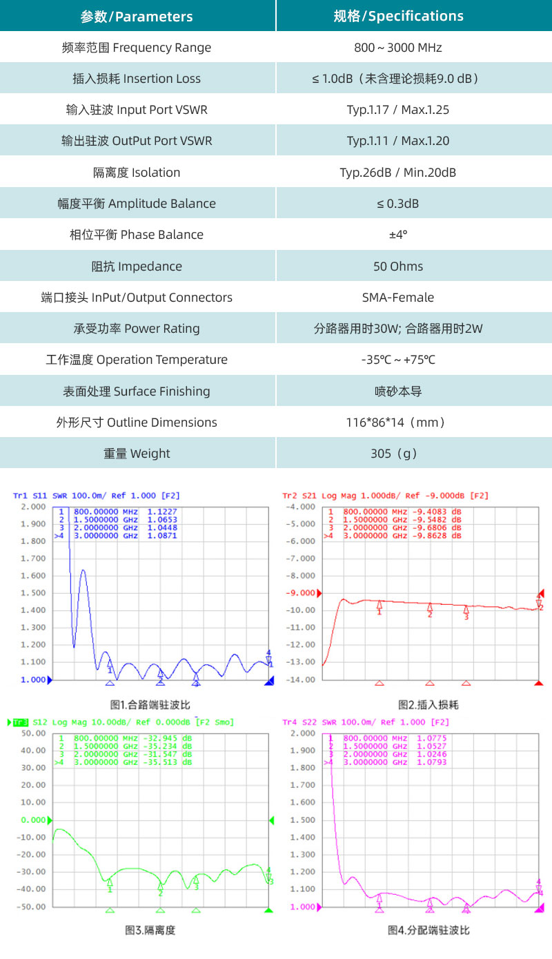 參數(shù)圖、曲線圖.jpg